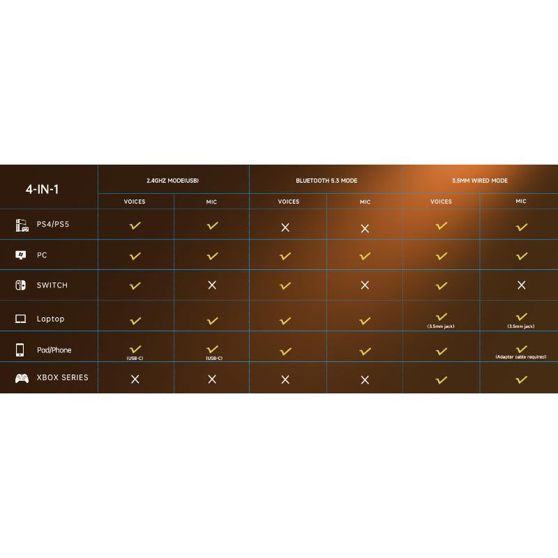 2.4Ghz Wireless Gaming Headset for PS5, PC, Nintendo Switch, Earbuds, 2025 New Year Gifts, Fortnite, Headphones, Captain 700, RGB, Lightweight, Bluetooth 5.2, Mic Noise Canceling Springtok