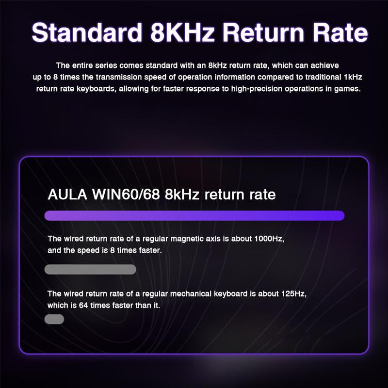 [New]Aula WIN68/WIN60 HE Magnetic Keyboard with Adjustable Actuation, Hall Effect Keyboard with 0.3Ms Latency, 65% Wired Compact Keyboard, 8000 Hz Polling Rate, Hot-Swap College School Supplies Tiktokshopbacktoschool Gaming Accessories Fallfreshness